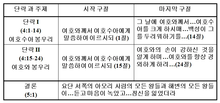 원고에 실린 그림