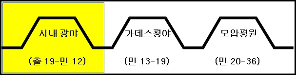 원고에 실린 그림