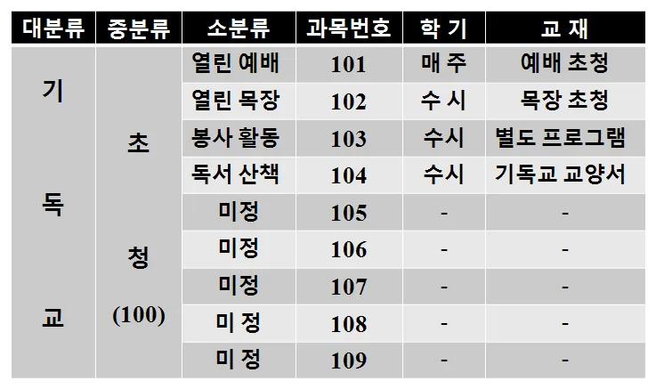 원고에 실린 그림