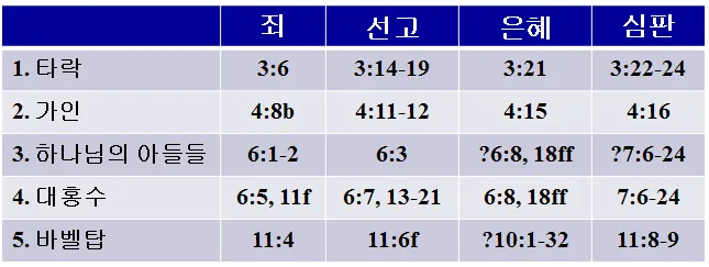 원고에 실린 그림