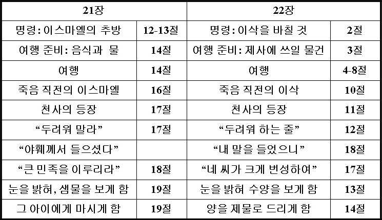 원고에 실린 그림
