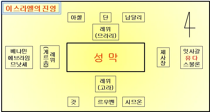 원고에 실린 그림