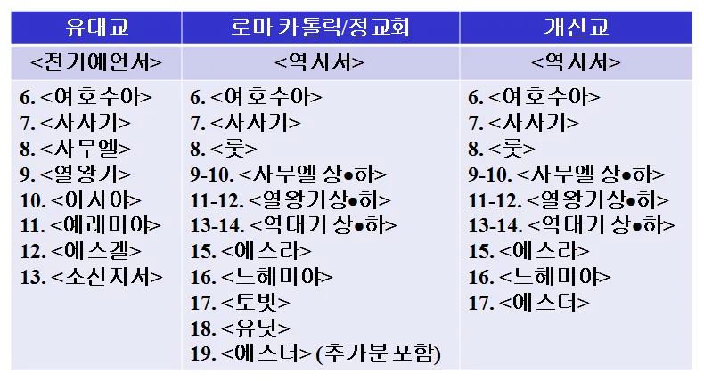 원고에 실린 그림