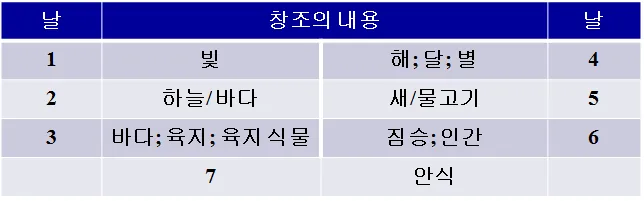 원고에 실린 그림