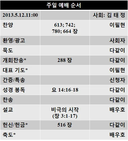 원고에 실린 그림