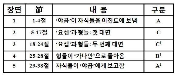 원고에 실린 그림