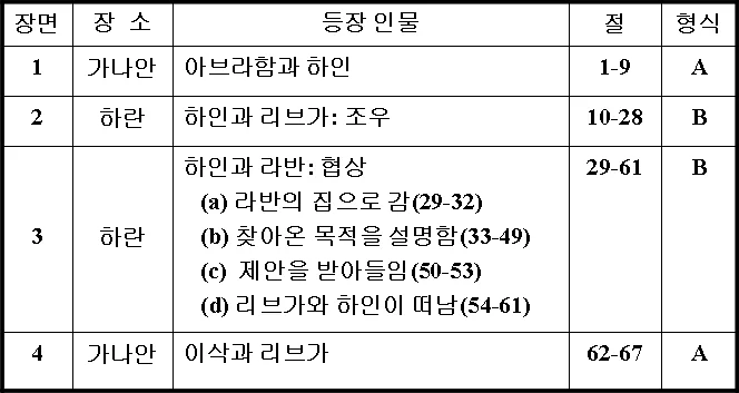 원고에 실린 그림