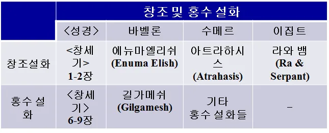원고에 실린 그림