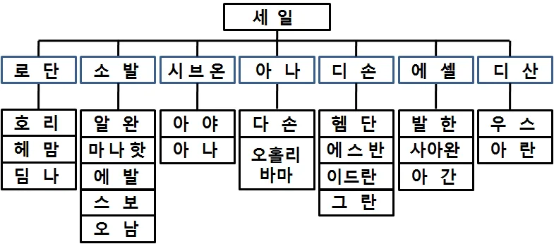 원고에 실린 그림