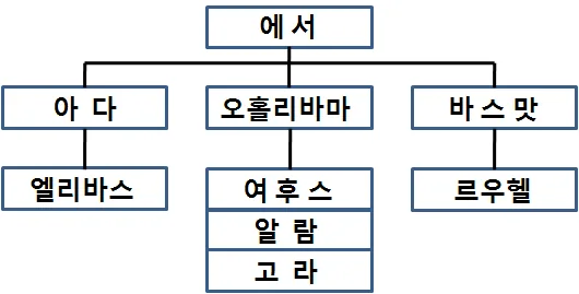 원고에 실린 그림