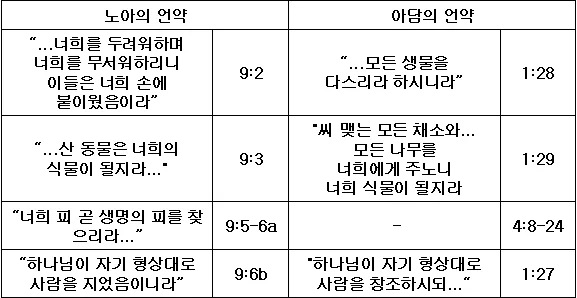 원고에 실린 그림