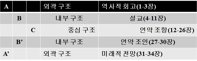 원고에 실린 그림