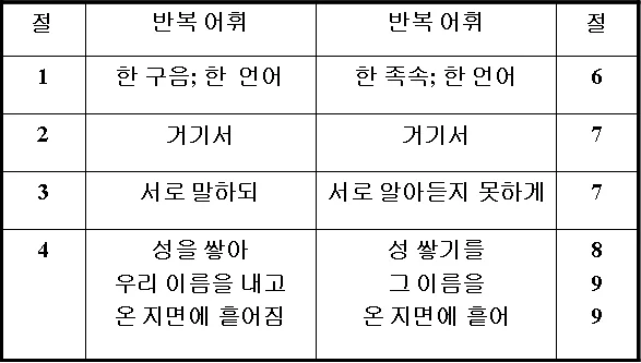 원고에 실린 그림