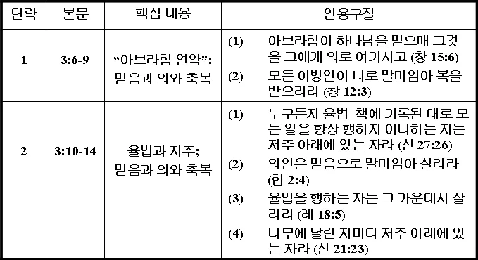 원고에 실린 그림