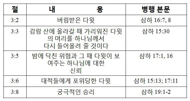 원고에 실린 그림