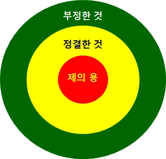 원고에 실린 그림