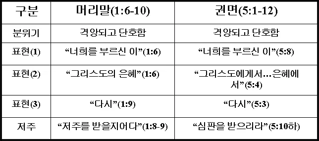 원고에 실린 그림