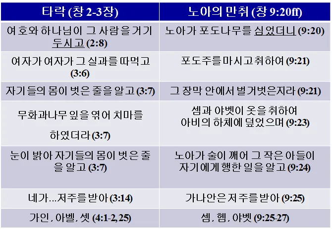 원고에 실린 그림