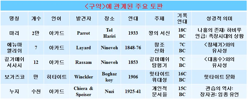 원고에 실린 그림