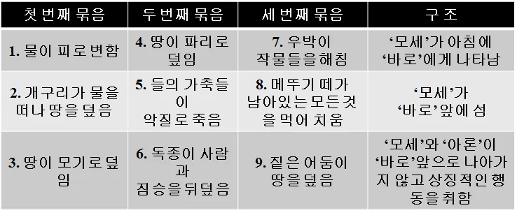 원고에 실린 그림