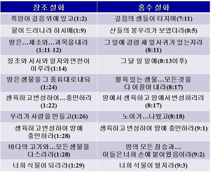 원고에 실린 그림