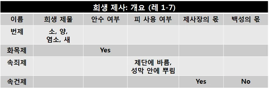 원고에 실린 그림