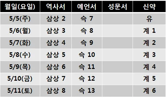 원고에 실린 그림