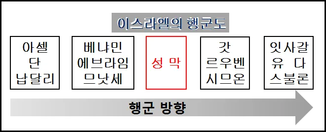 원고에 실린 그림