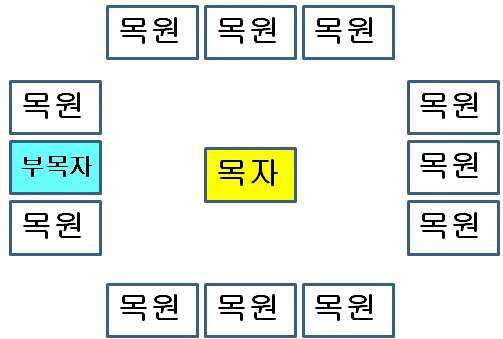 원고에 실린 그림