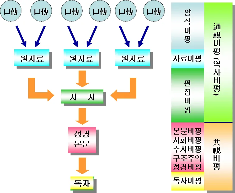 원고에 실린 그림