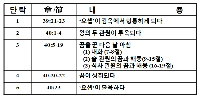 원고에 실린 그림