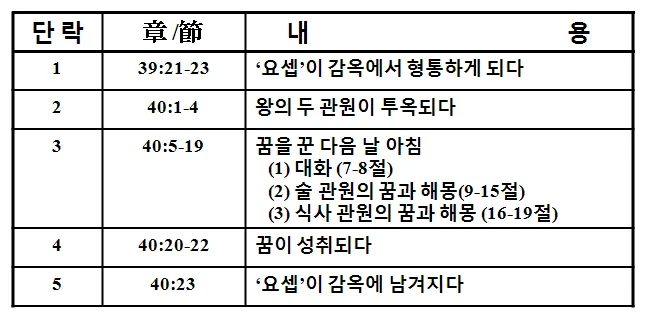 원고에 실린 그림