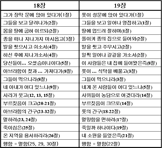 원고에 실린 그림