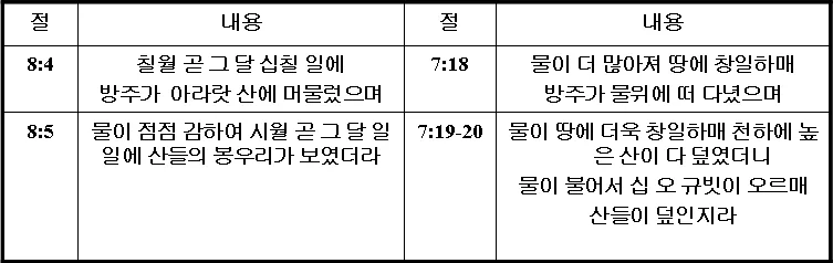 원고에 실린 그림