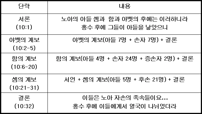 원고에 실린 그림