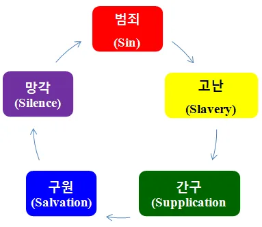 원고에 실린 그림