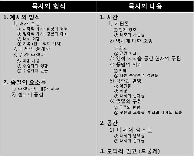 원고에 실린 그림
