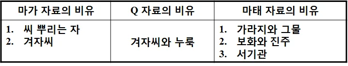 원고에 실린 그림