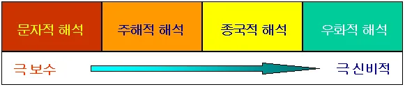 원고에 실린 그림