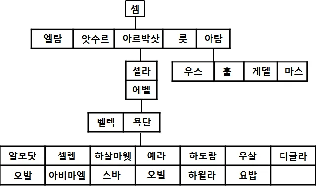 원고에 실린 그림