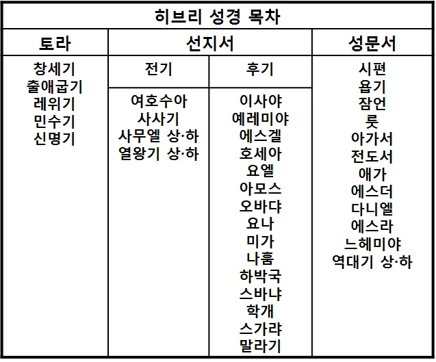 원고에 실린 그림