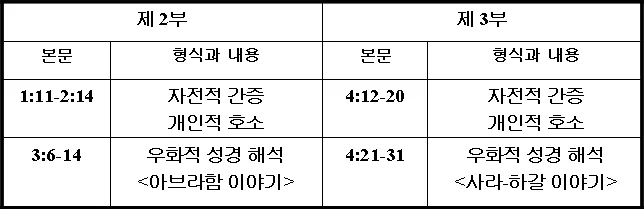 원고에 실린 그림