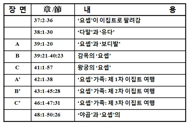 원고에 실린 그림