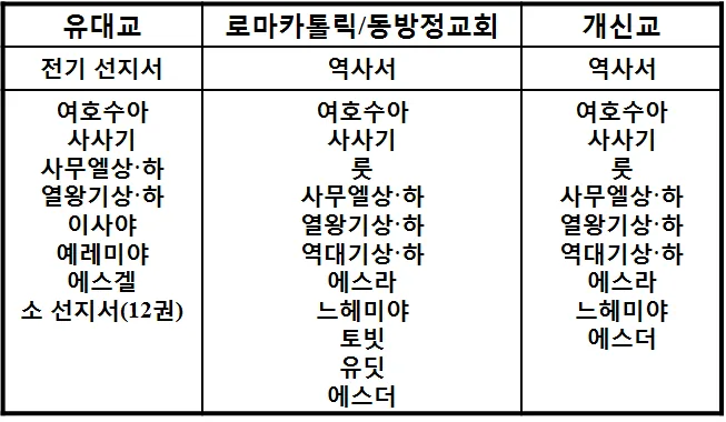 원고에 실린 그림