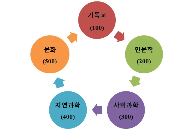 원고에 실린 그림