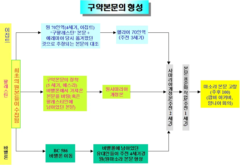 원고에 실린 그림
