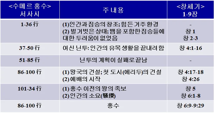 원고에 실린 그림