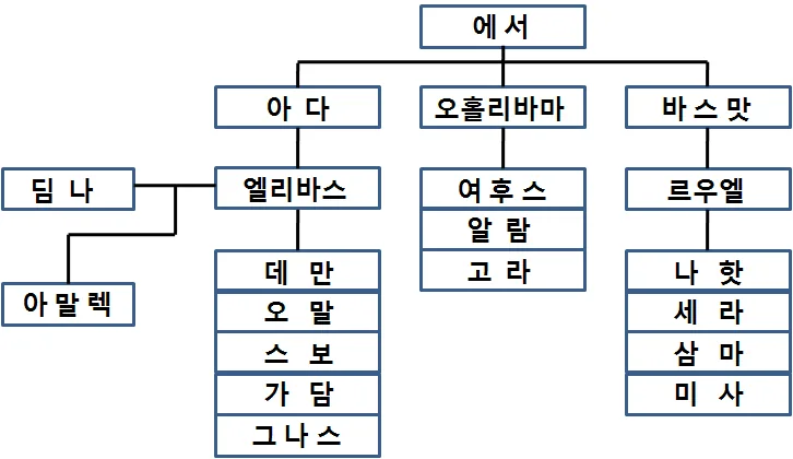 원고에 실린 그림