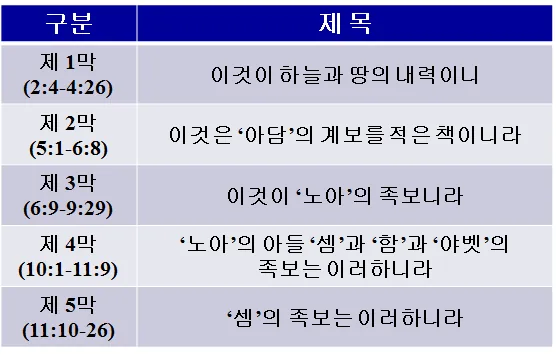 원고에 실린 그림