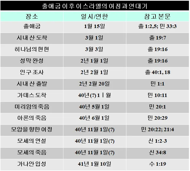원고에 실린 그림